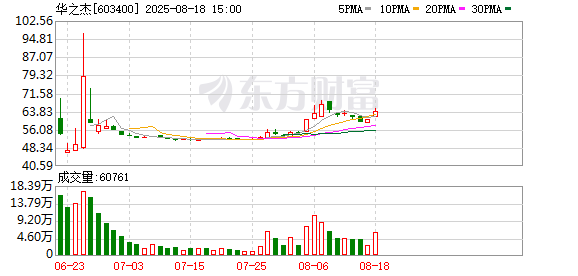 炒股交易软件 华之杰：聘任杨谨瑞、魏蒙蒙为公司证券事务代表