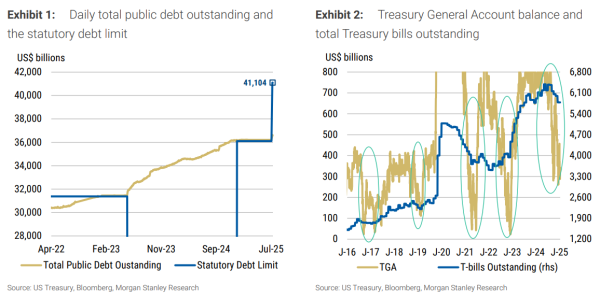 陕西股票配资公司 TGA 补充回收流动性，对美股造成冲击？