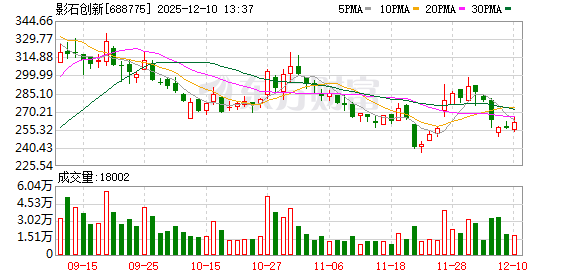 配资论坛 影石全景无人机销量迷局：创始人发内部信自证 行业“排他潜规则”浮出水面