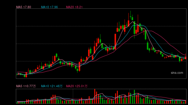 炒股交易软件 多环节产品均价反弹 光伏行业现回暖态势